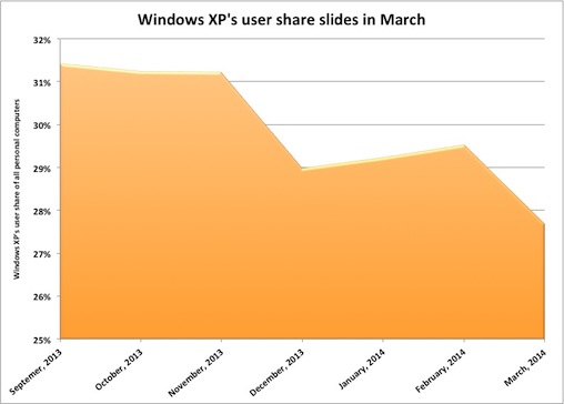 Windows XP - Net Applications