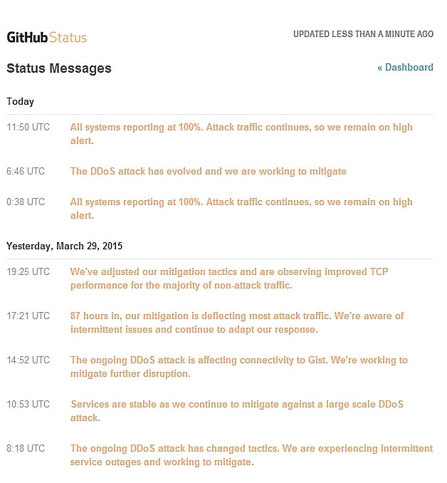 Ataque ao Github (DR)