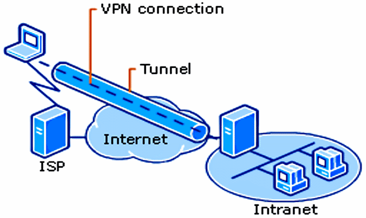 VPN tunnel_Microsoft (DR)