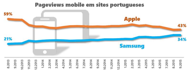 pageviews mobile - netscope