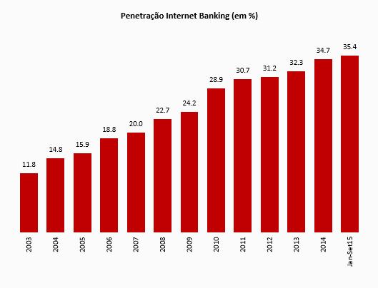 Internet banking - Marktest