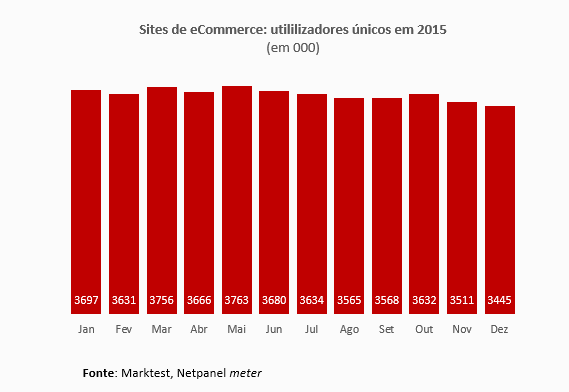 Marktest_eCommerce 2015
